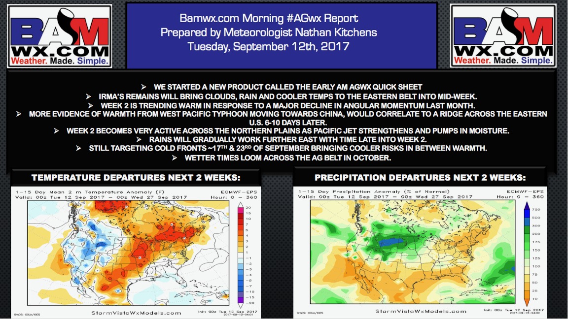 Tuesday Ag Weather Update: New Data Into October. E.