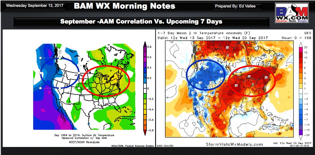 Wednesday PM Ag Weather Update: Discussing AAM correlation and how October may end up. E.