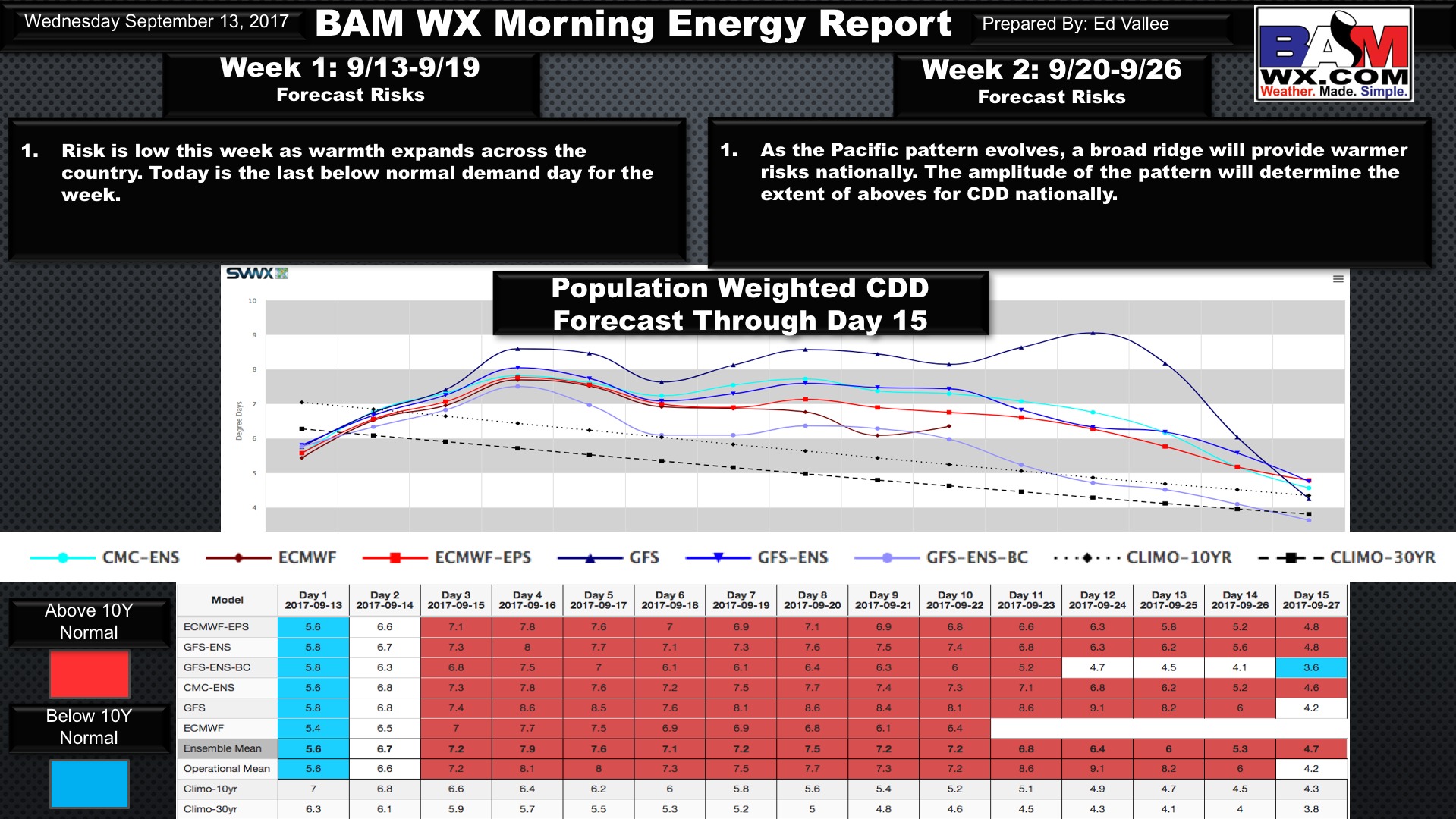 Wednesday Natgas Weather Update: Aboves Taking Hold Into Week 2. E.
