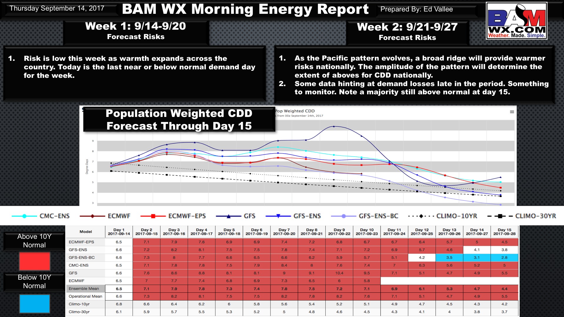 Thursday Natgas Report. E.