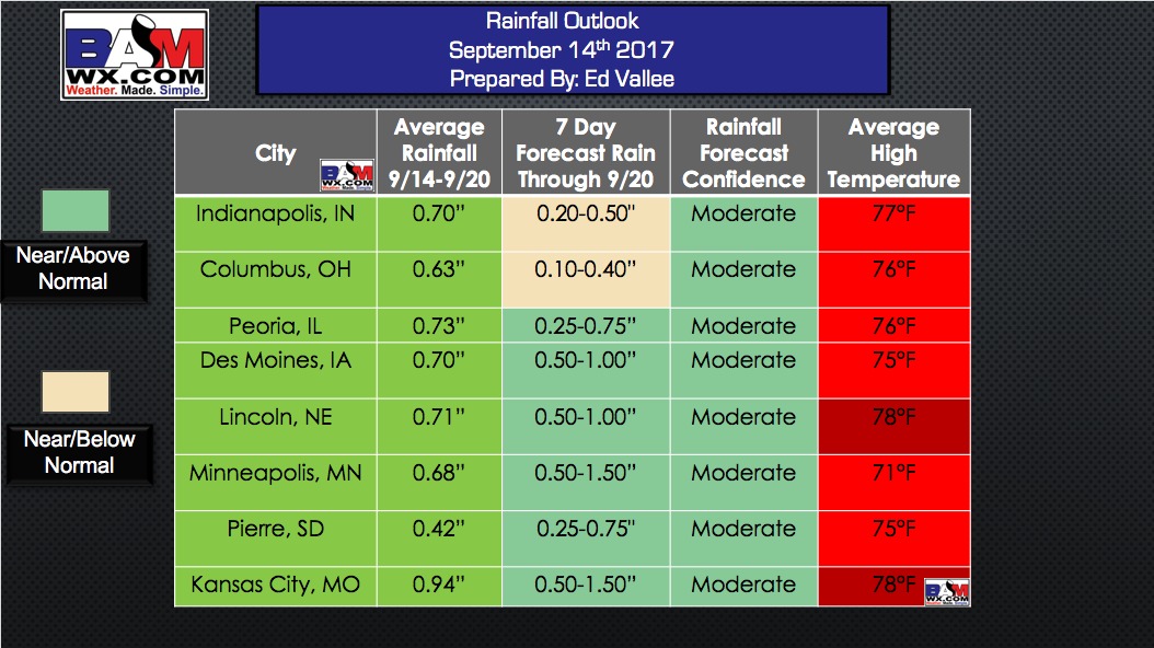 Thursday AM Ag Weather Report. E.