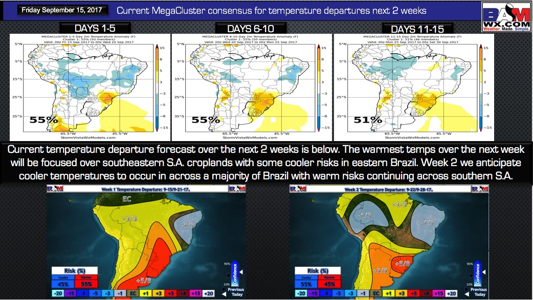 South America Ag Update: Discussing the next 4 weeks of weather. E.