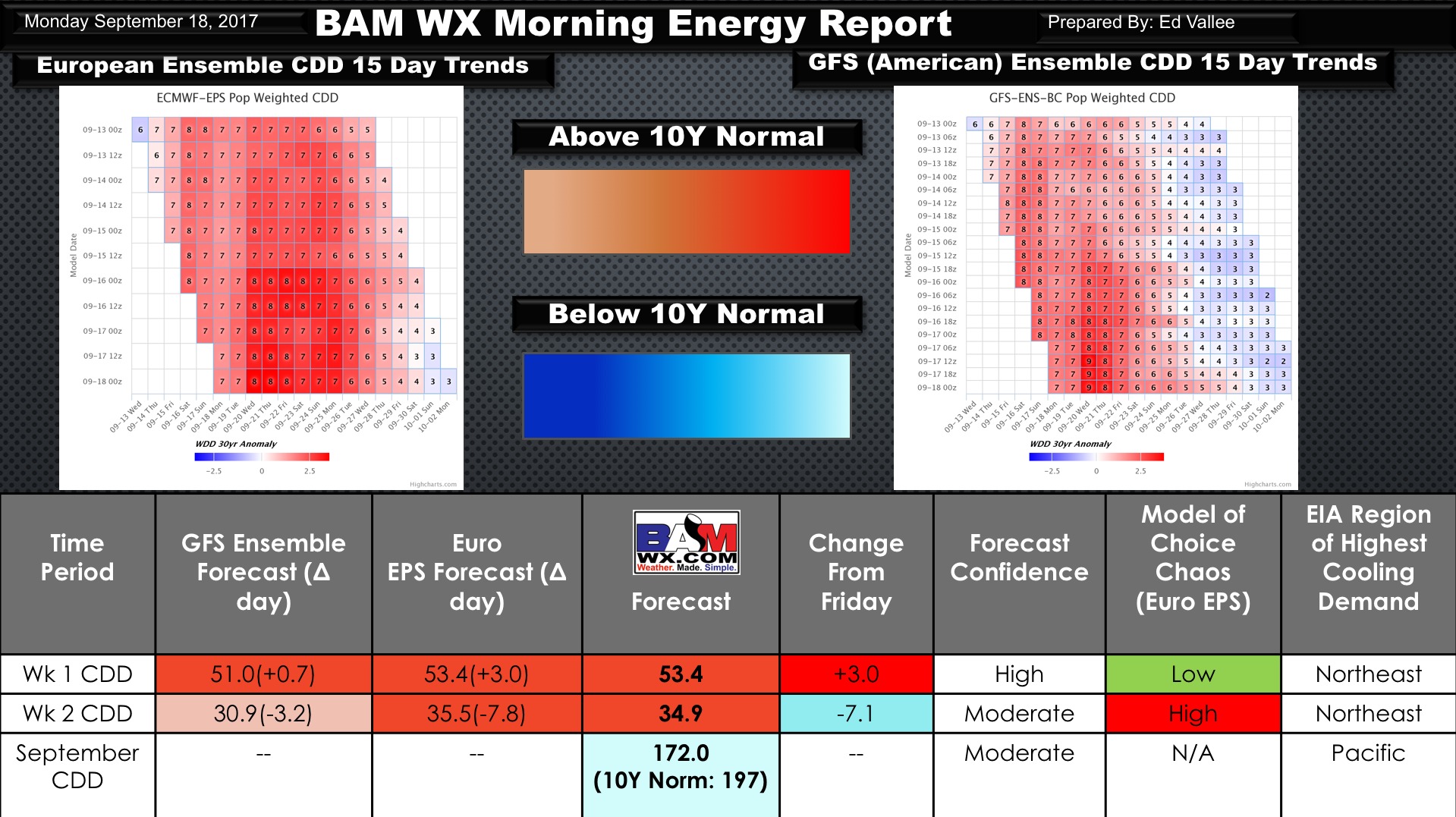 Monday Natgas Report. E.