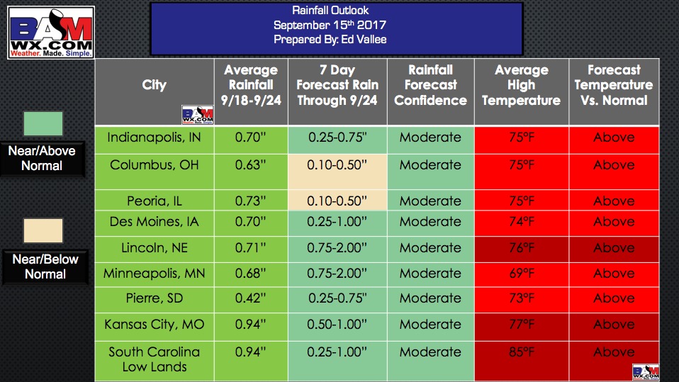 Monday Ag Weather Update: Discussing Warmth This Week; Latest on Maria. E.