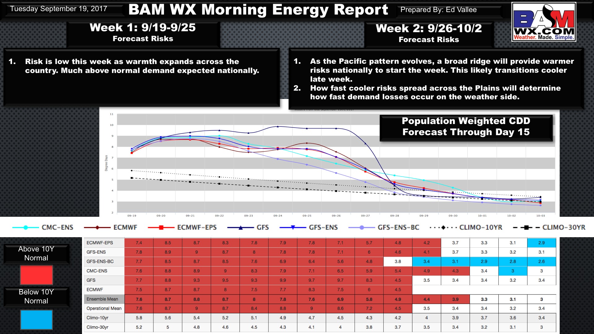 Tuesday Natgas and Power Report. E.