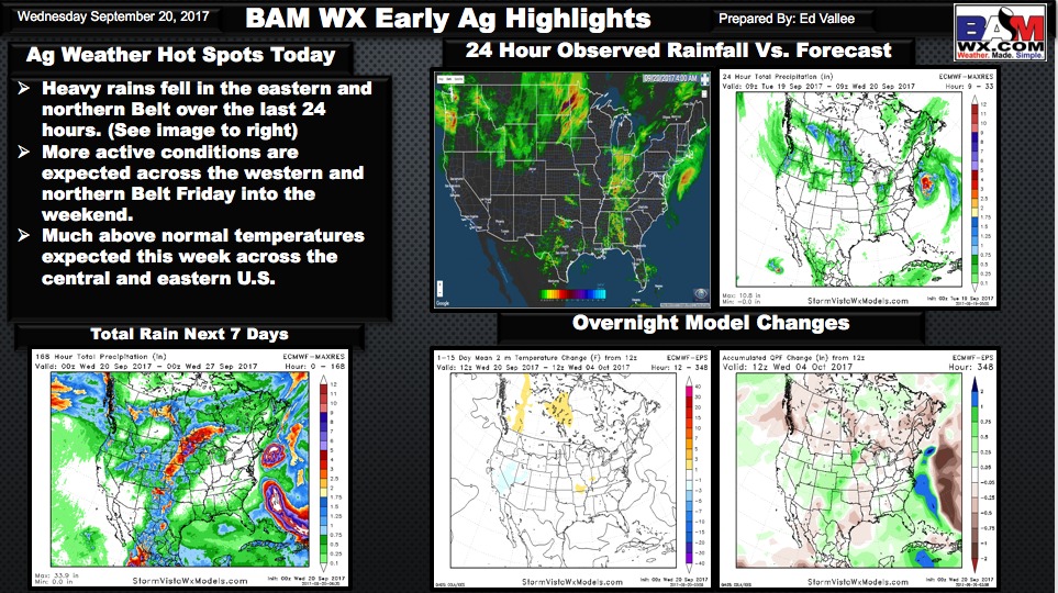 Early AM U.S. Ag Quicksheet. E.