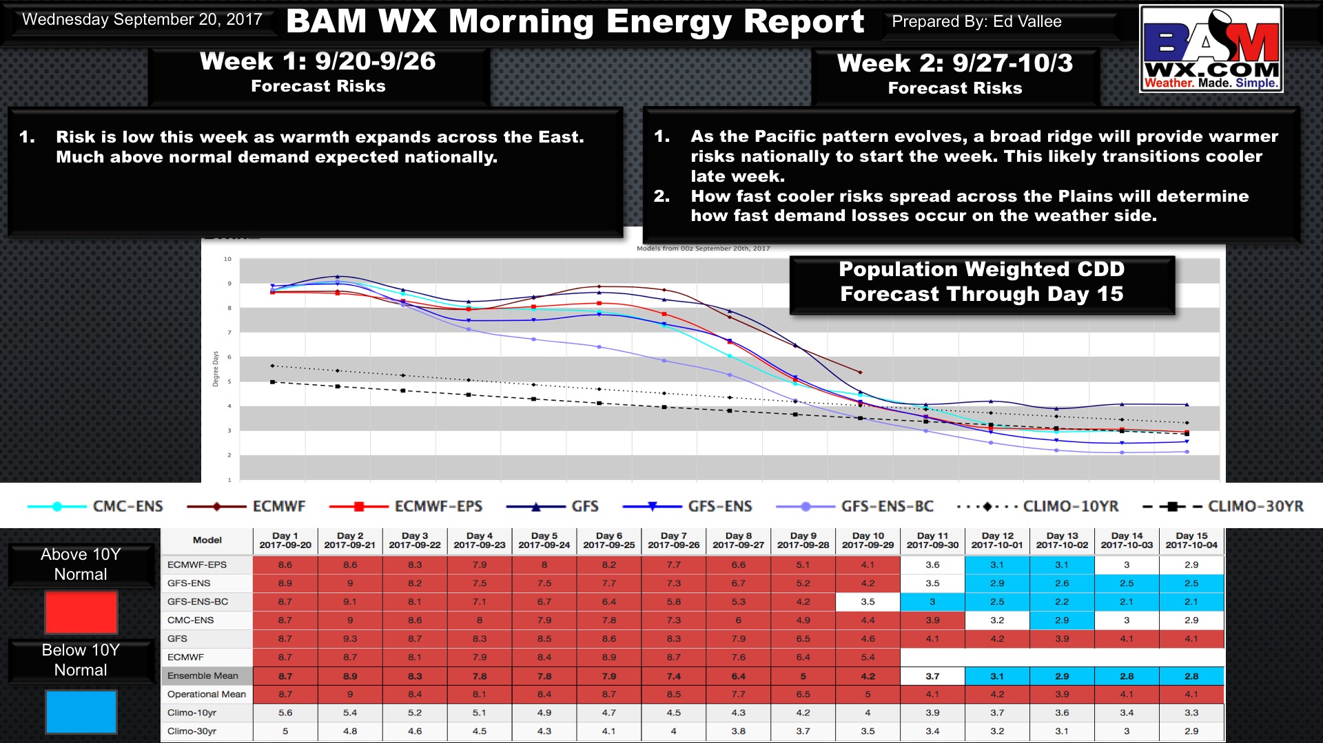 Wednesday Natgas and Power Report. E.