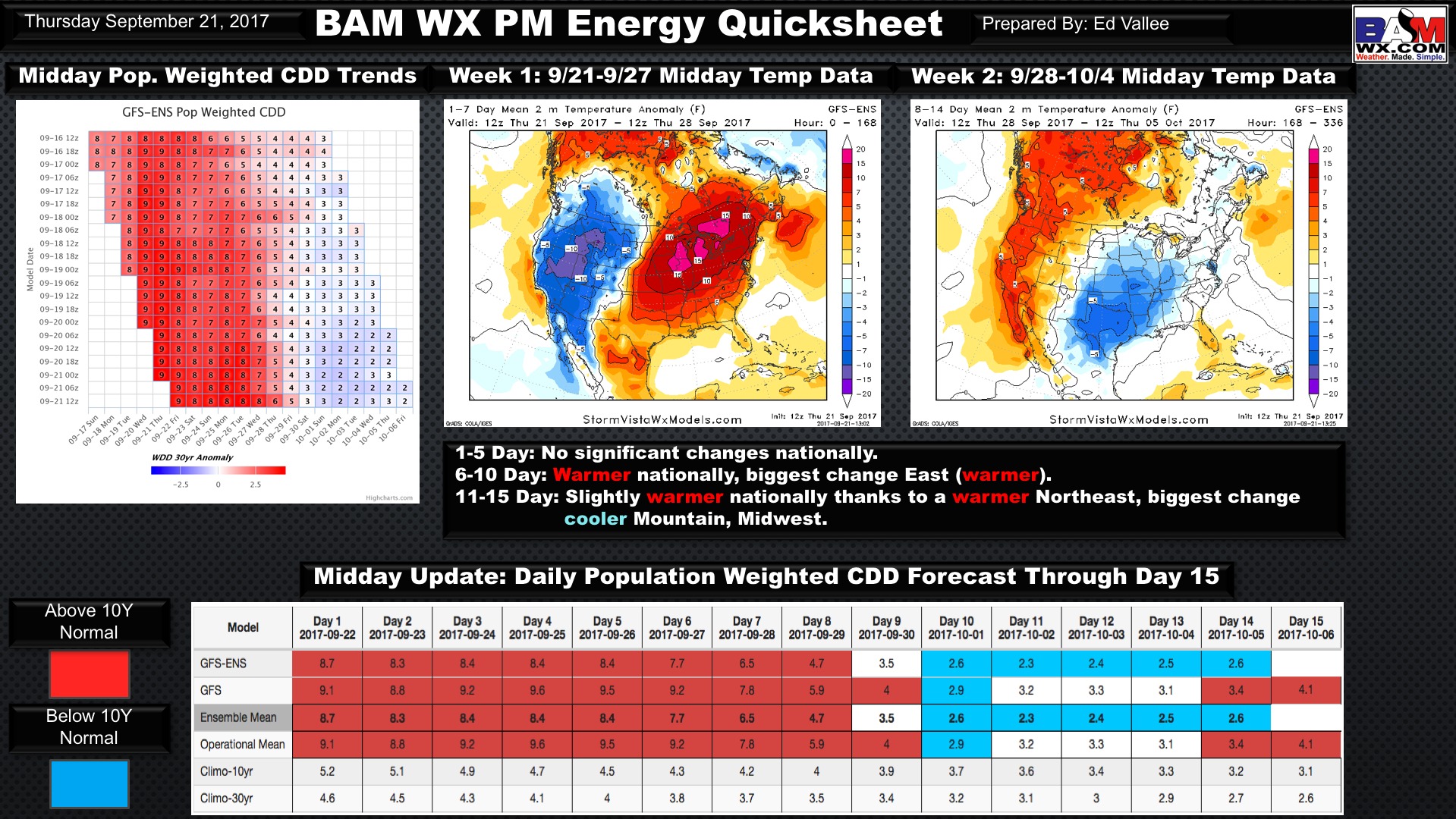 Afternoon Energy and Power Quicksheet. E.