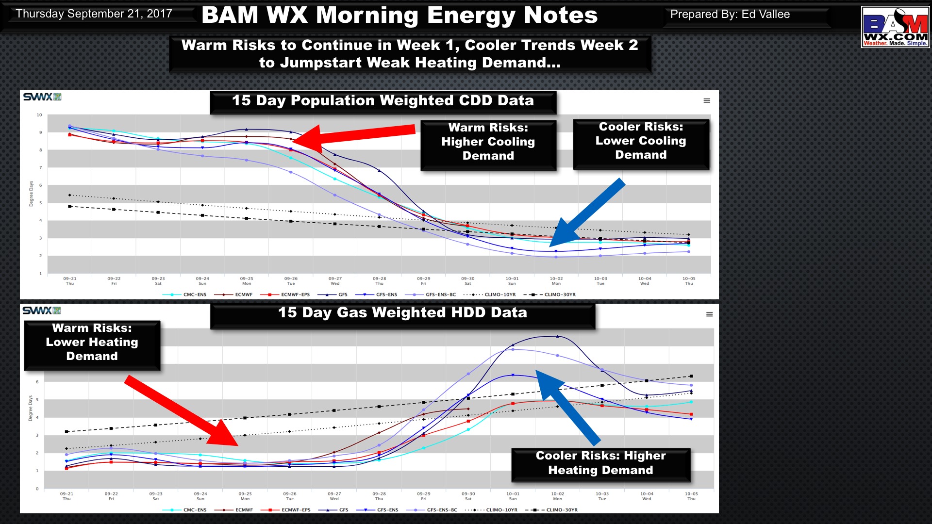 Thursday Morning Energy and Power Report. E.
