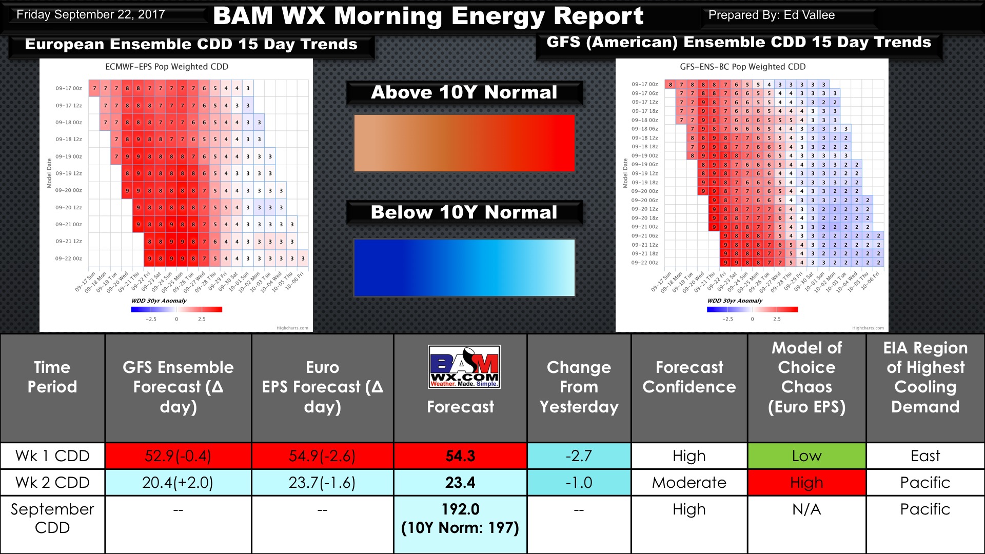 Friday Energy and Power Report. E.