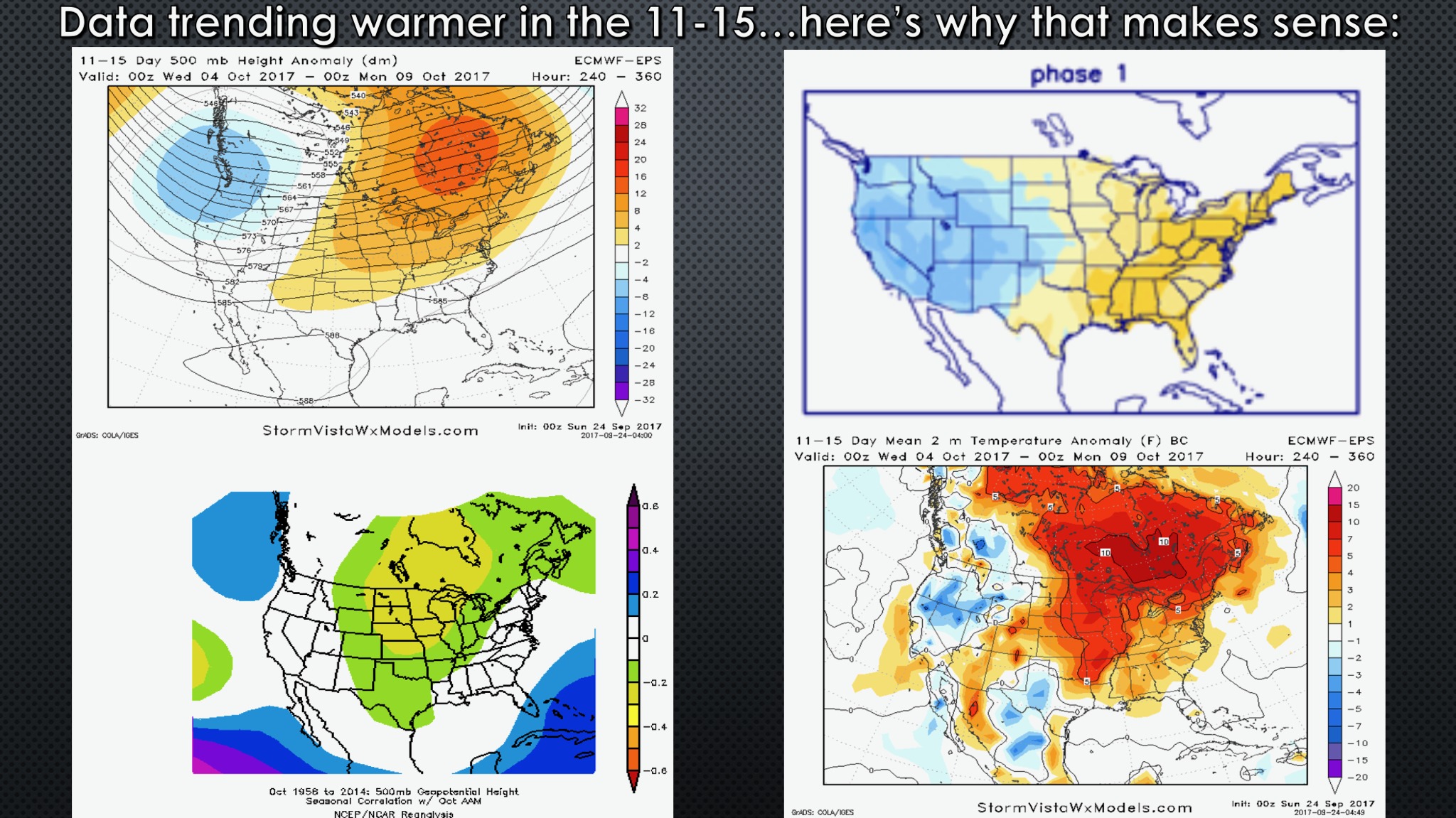 Sunday Week Ahead Forecast: Discussing Warmer Risks Into October. E.