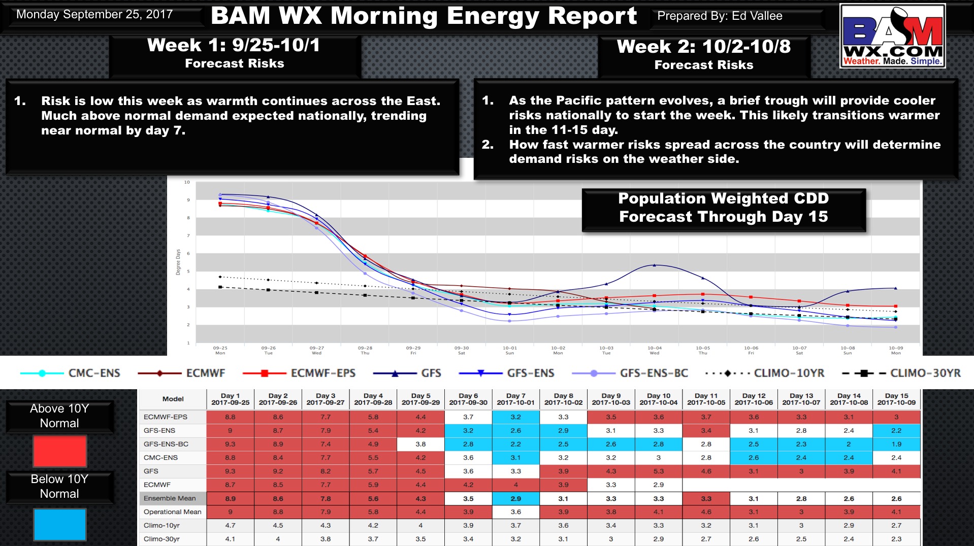 Monday Energy and Power Report. E.