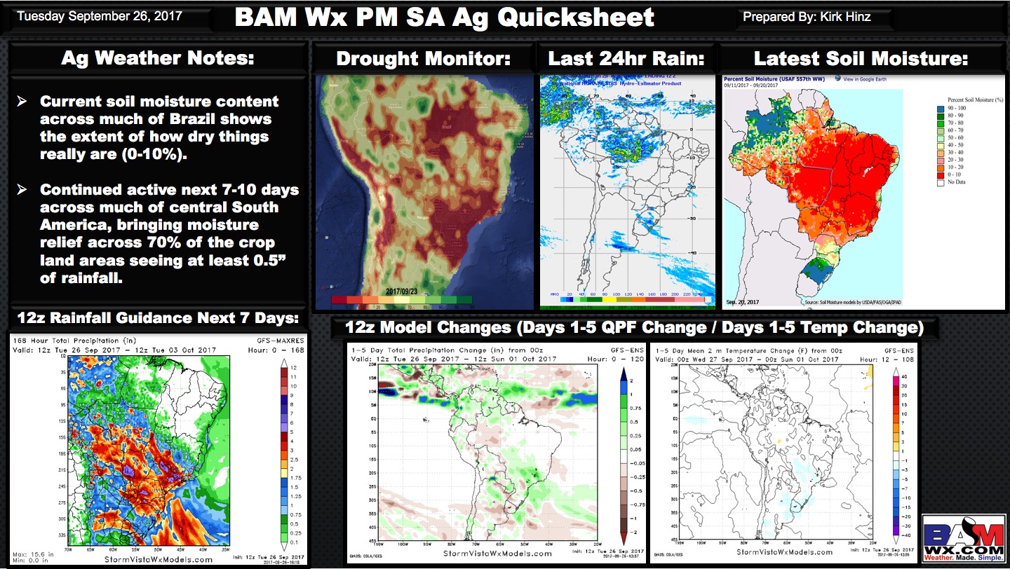 Afternoon South America Ag Weather Quicksheet. K.