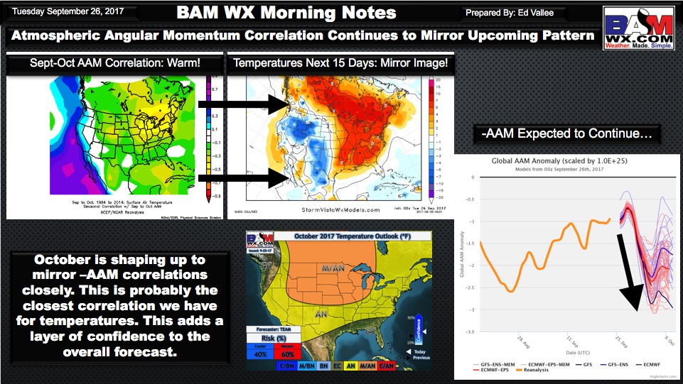 Tuesday Energy and Power Report. E.