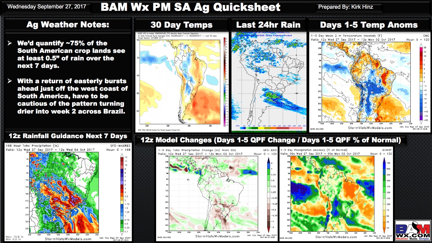 Afternoon South America Ag Weather Quicksheet. K.