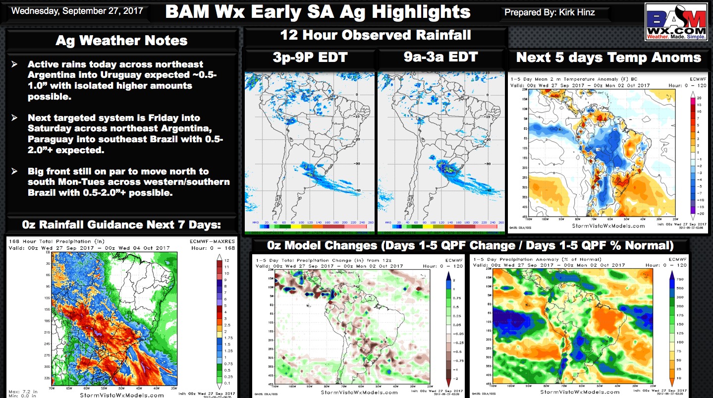 Wednesday Early Morning South America Quicksheet. K.