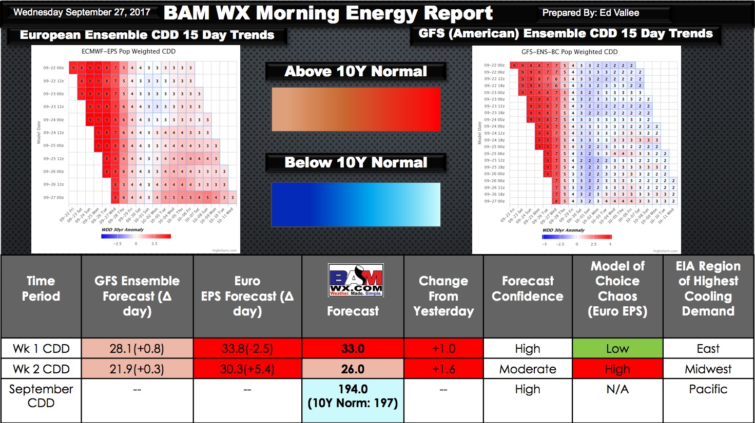 Wednesday Energy and Power Report. E.