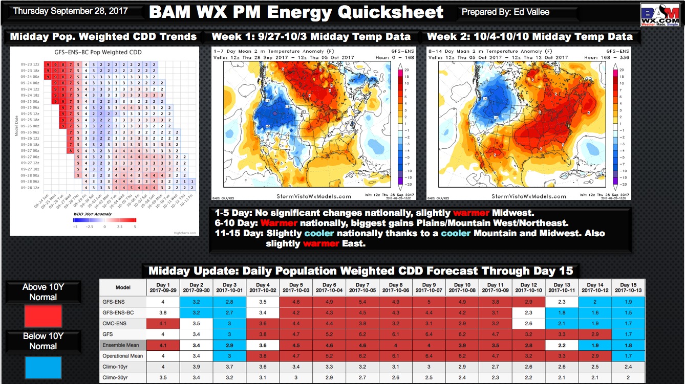 Thursday PM Energy and Power Report. E.