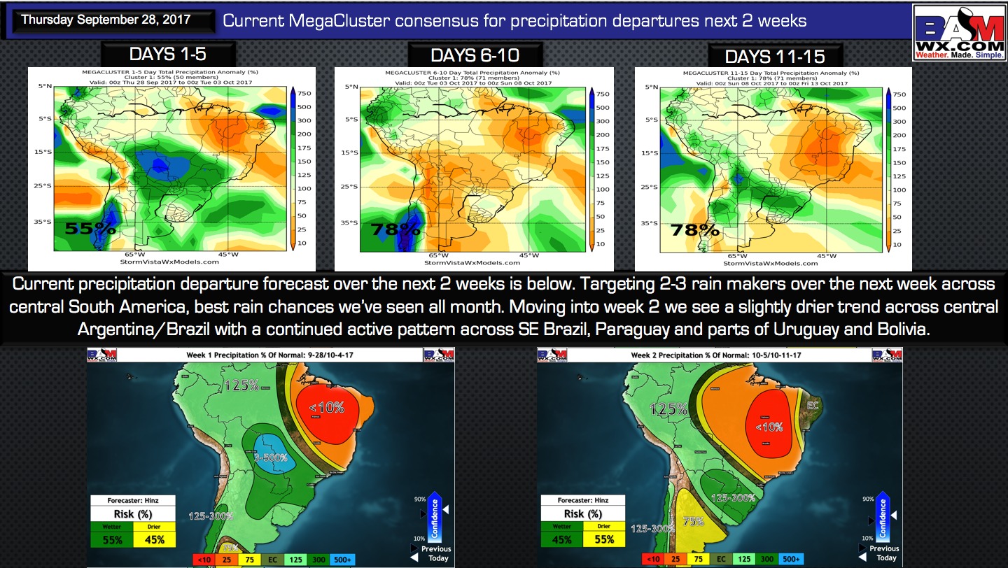 9/28/17 South America: Localized very heavy rains into early next week…drier risks to follow? Details here! K.