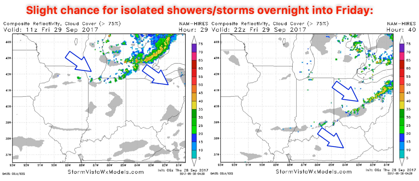 OHV Forecast Update: Spotty showers north/east into Friday…challenging record-warmth next week? K.