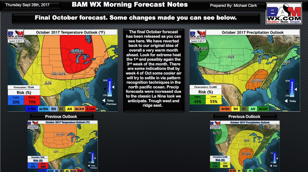 Thursday Energy and Power Weather Report. E.