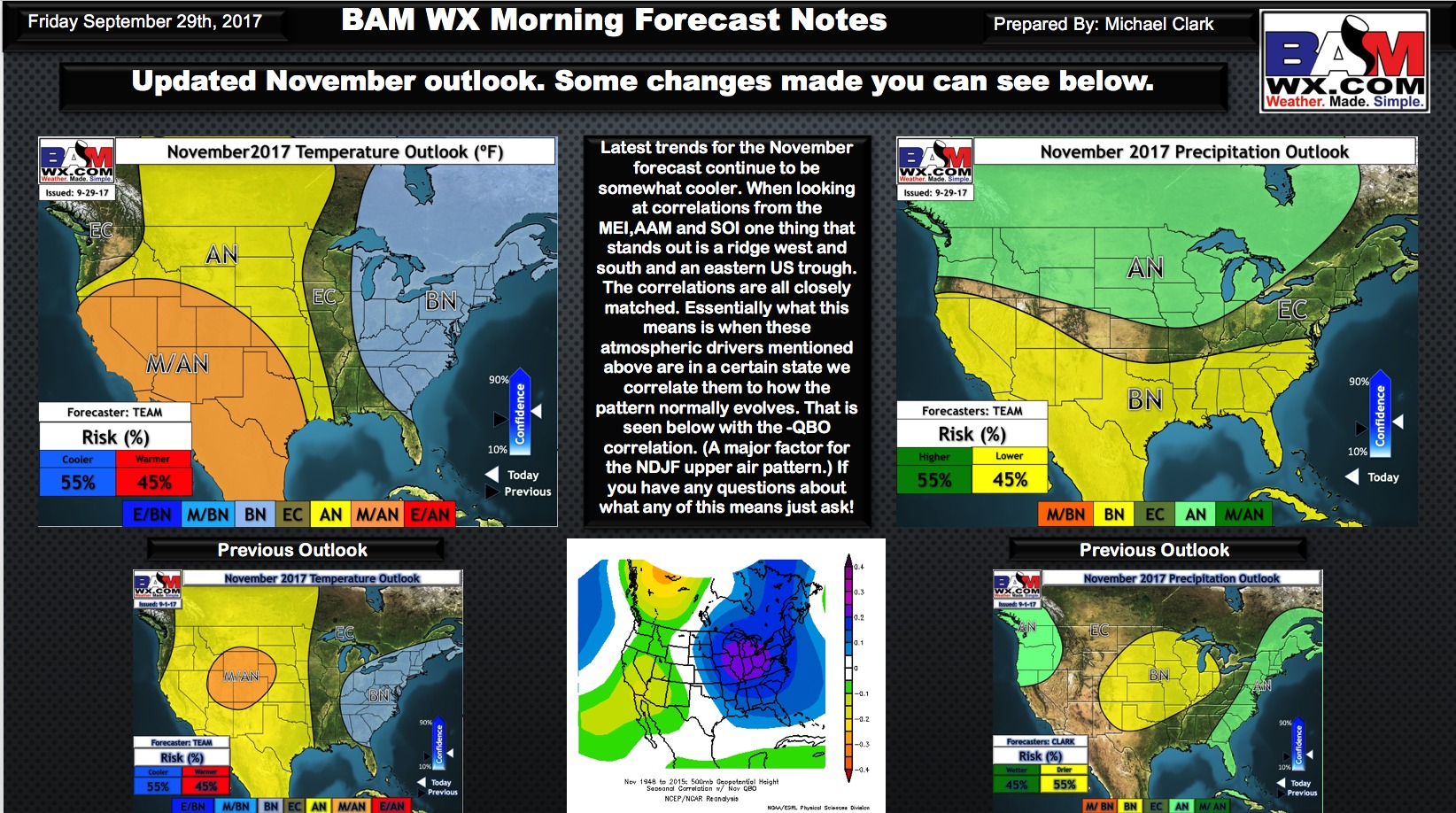 Updated November Outlook. #AGwx #natgas