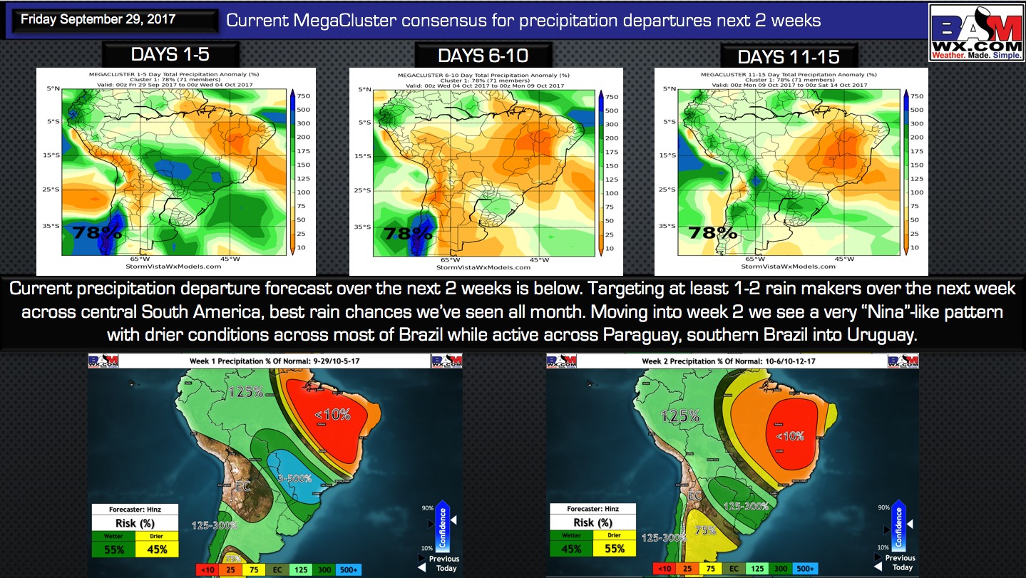 9/29/17 South America: Discussing Brazil drought relief over the next week. K.