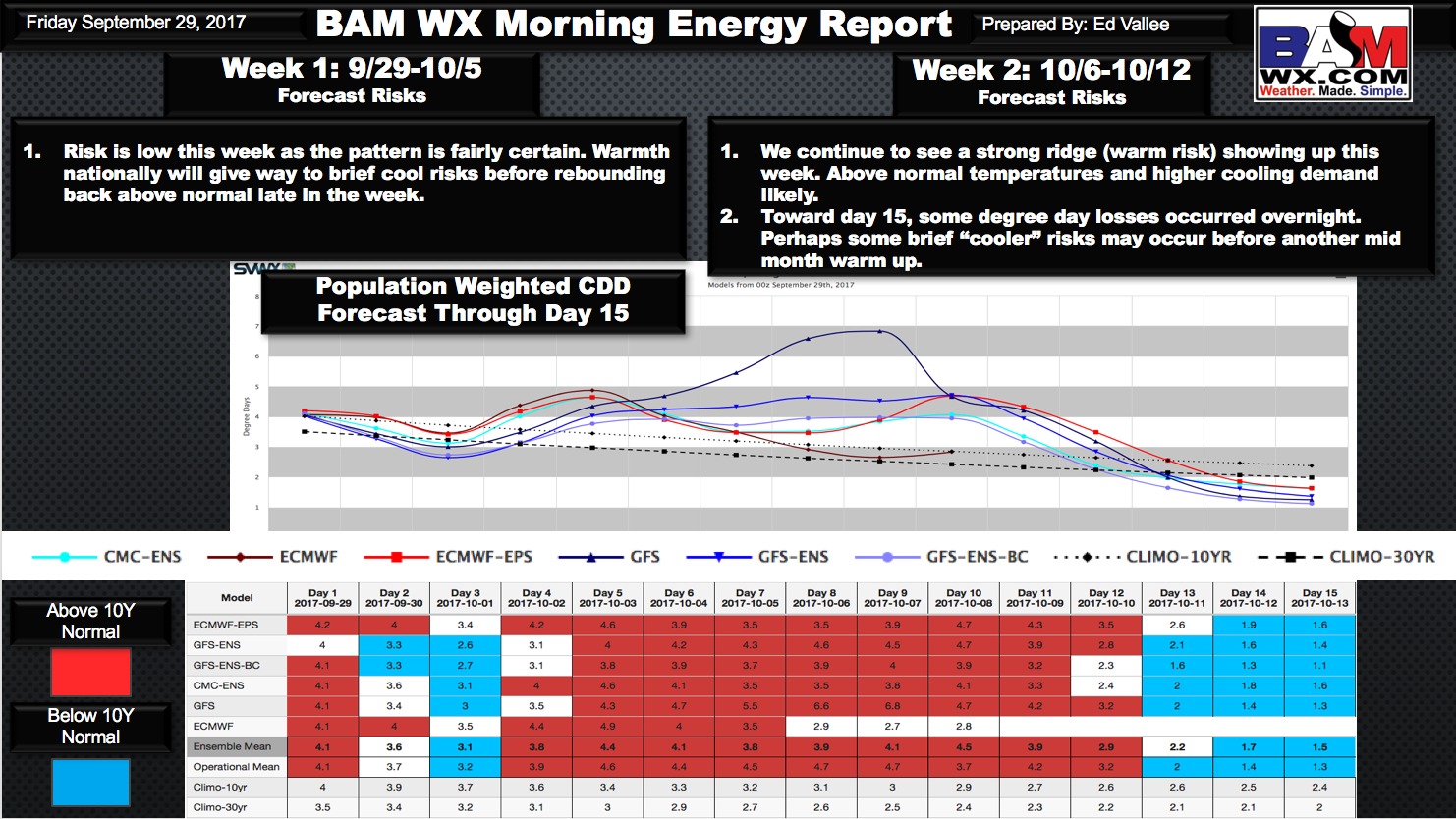 Friday Energy and Power Report. E.