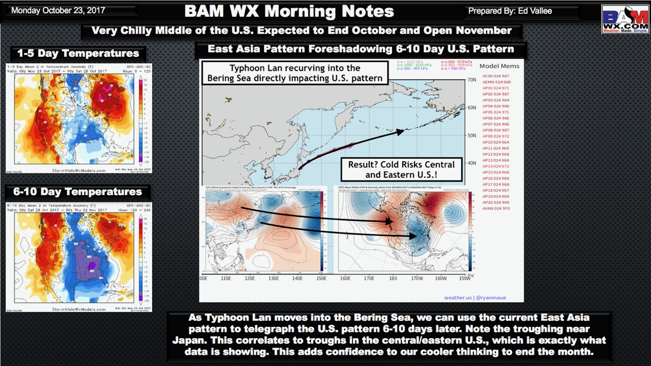 Monday Energy and Power Weather Report: Monitoring Cooler Risks Next 2 Weeks. E.