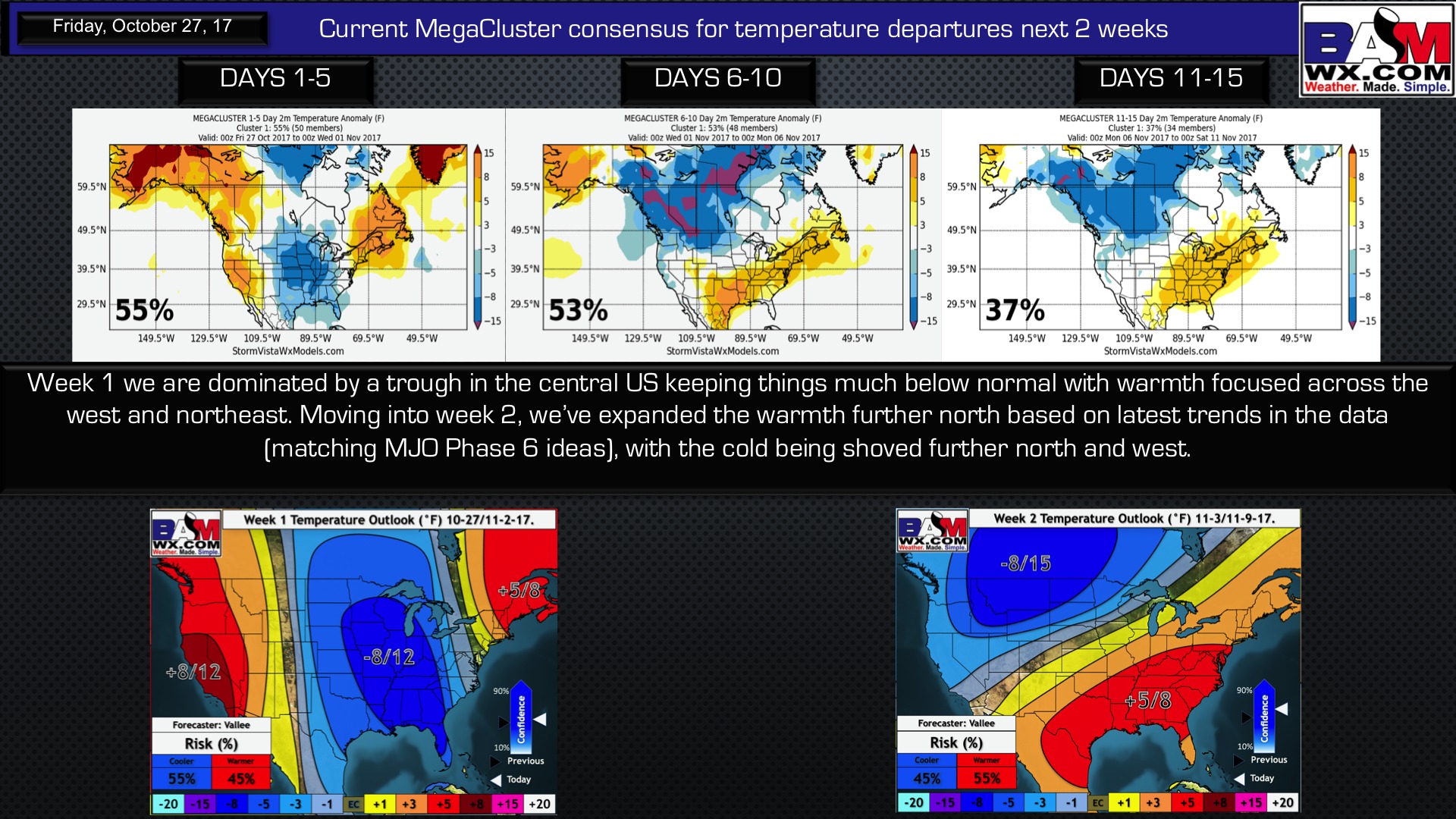 10-27-17 Long Range Update: Updated Week 3 and 4 Outlooks Through Thanksgiving. E.