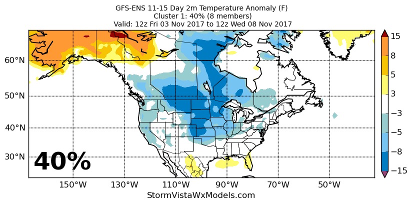 Tuesday Afternoon Energy and Power Weather Report. E.