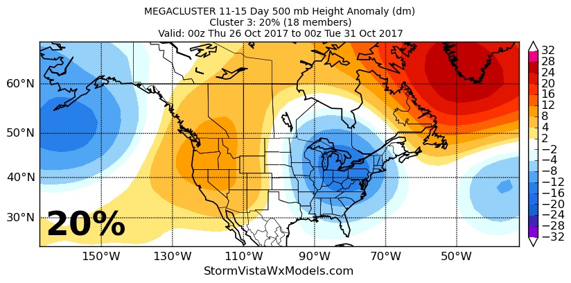 Monday Afternoon #Energy and #Power Quicksheet: Comments on Midday Cooler Trends. E.