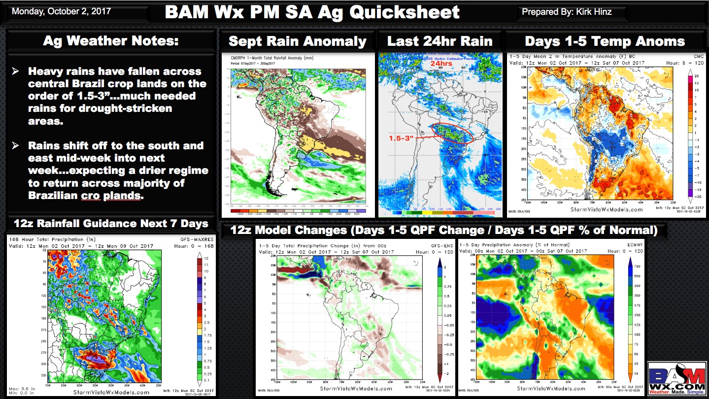 Afternoon South American Ag Weather Quicksheet. K.