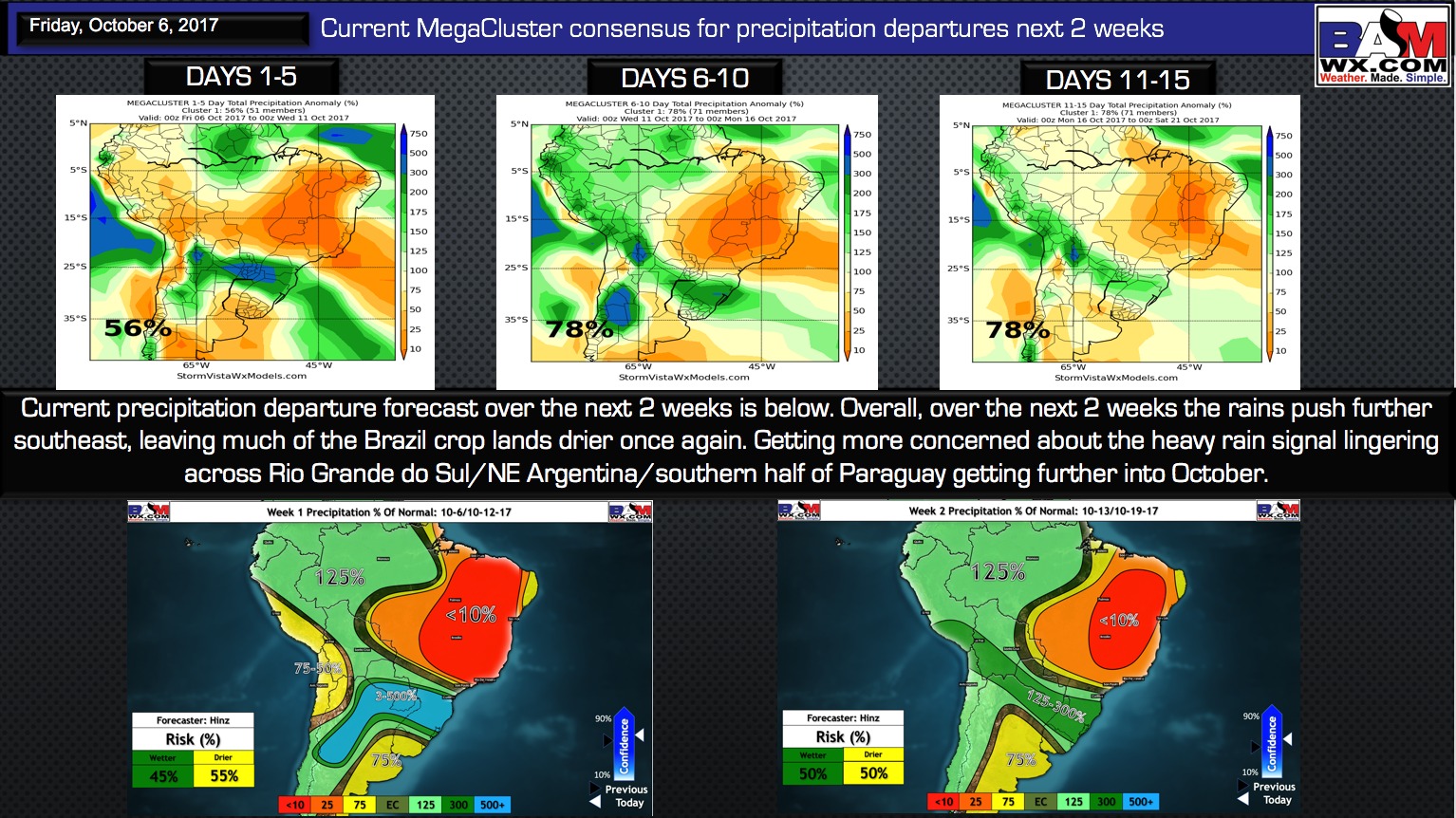 10-6-17 South America: Latest on heavy rains across RGD + long-range pattern analysis. K.