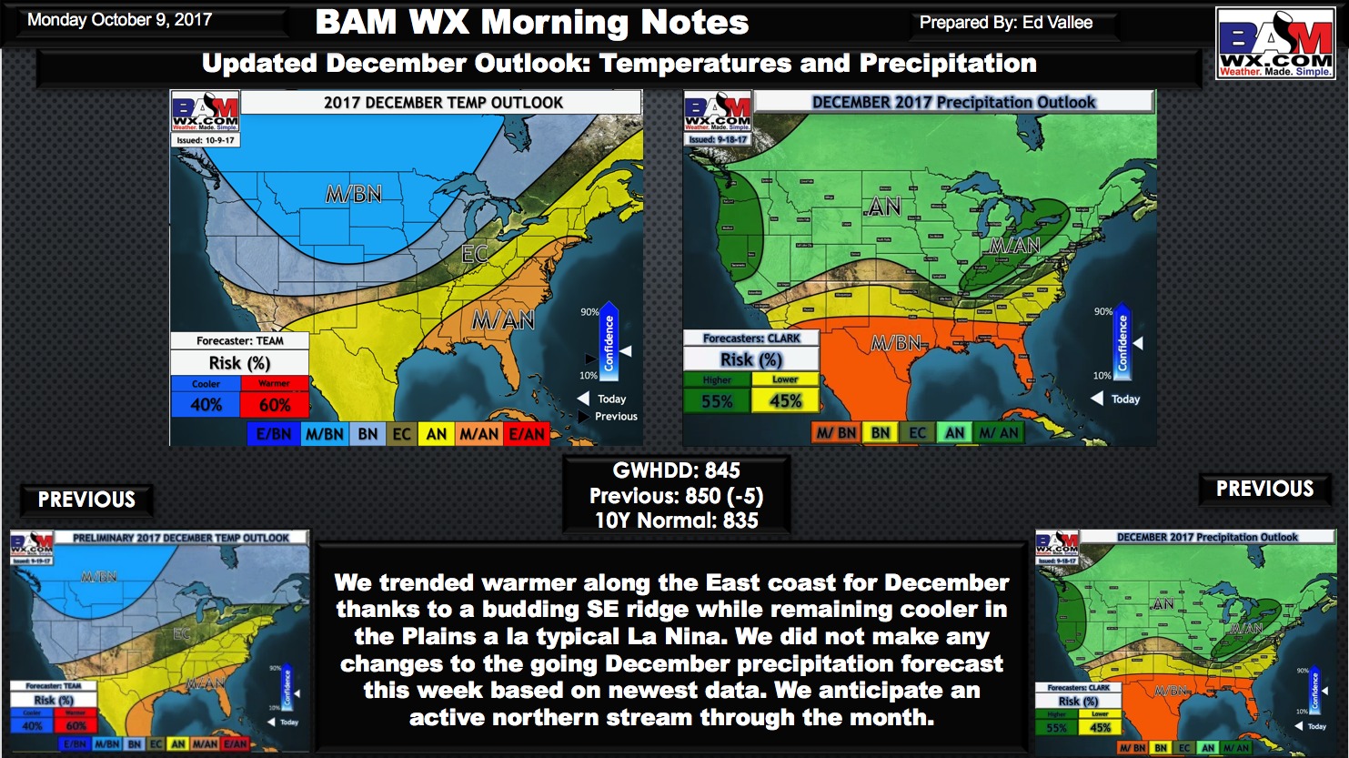 Updated December Outlooks: Temperatures and Precipitation. E.