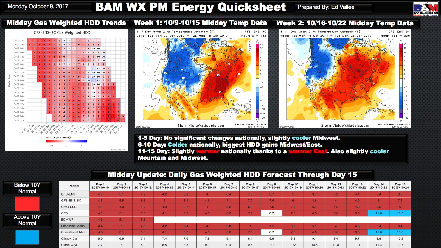 Monday Afternoon Energy and Power Report. E.
