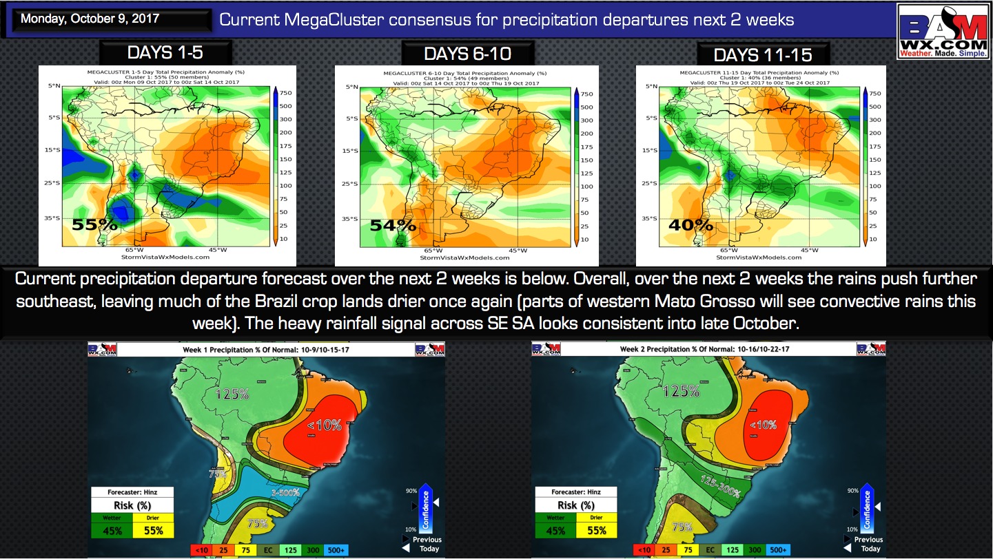 10-9-17 South America: Heavy rainfall signal continues across southeast SA…wetter long-term pattern as well? K.