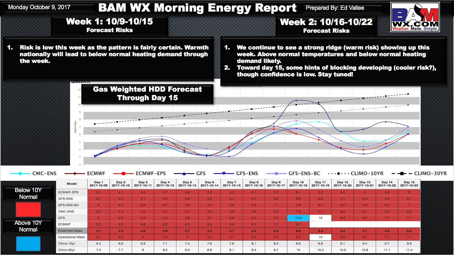 Monday Morning Energy and Power Report. E.