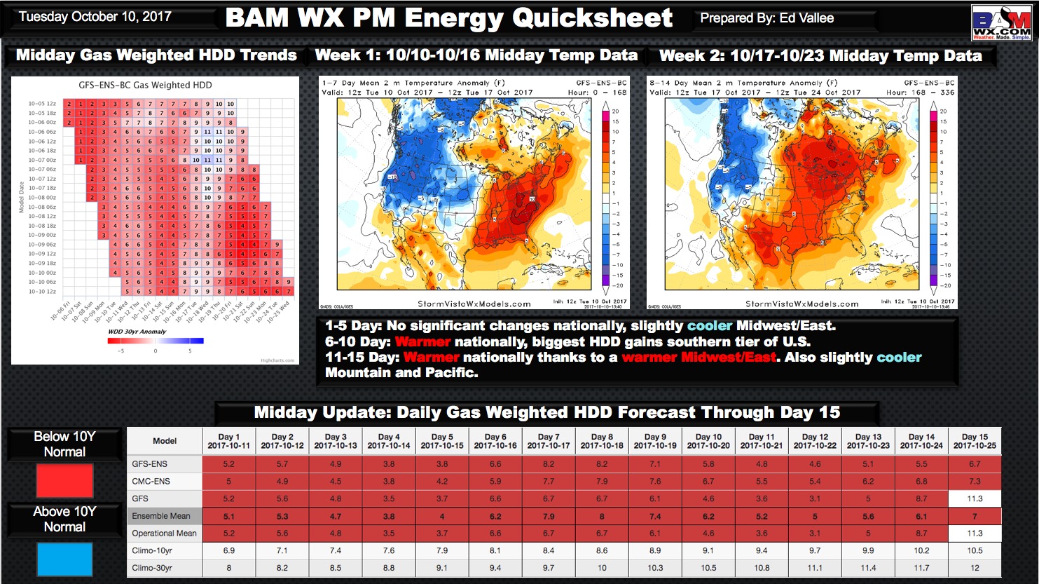 Tuesday PM Energy and Power Report. E.