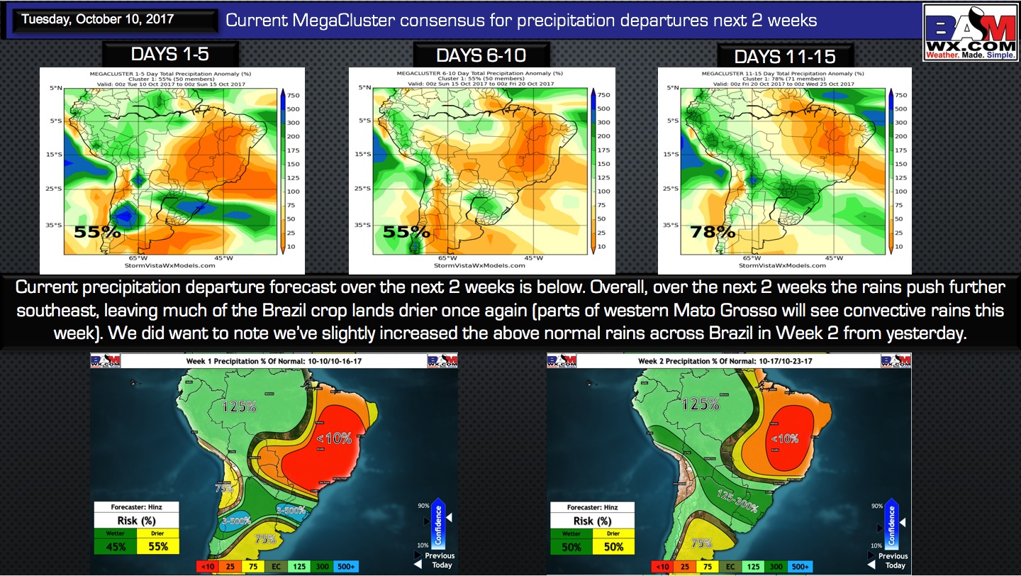 10-10-17 South America: Weeks 3-4 analysis…eyeing a potential wetter pattern shift? K.