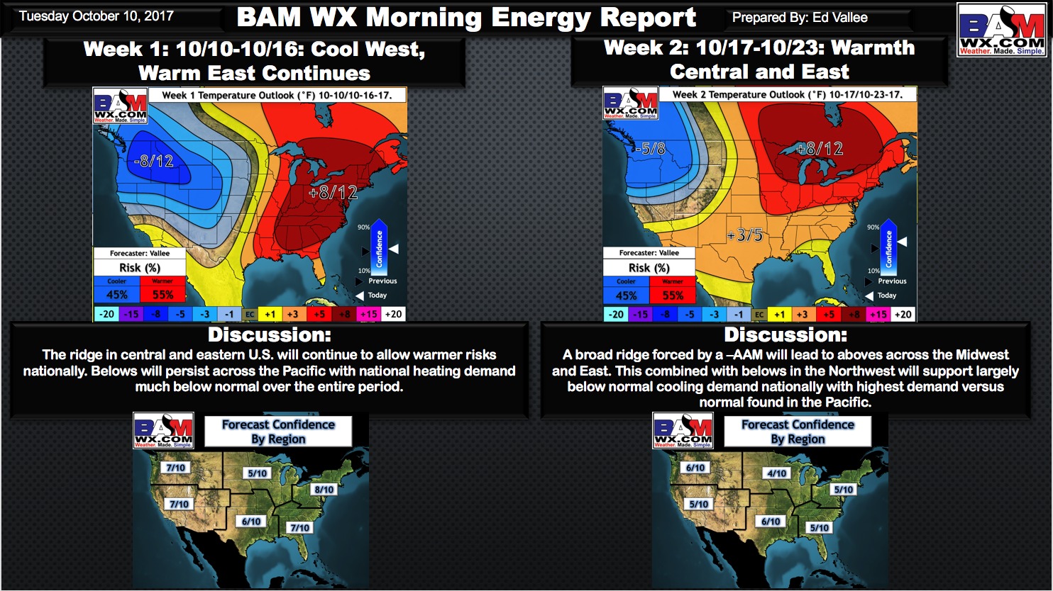 Tuesday Morning Energy and Power Report. E.