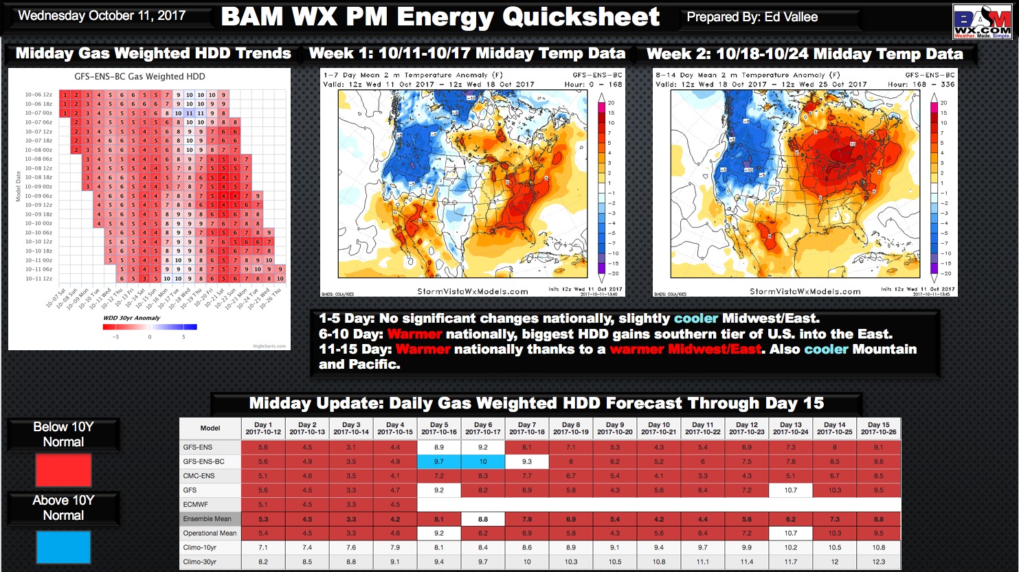 Wednesday Afternoon Energy and Power Report. E.