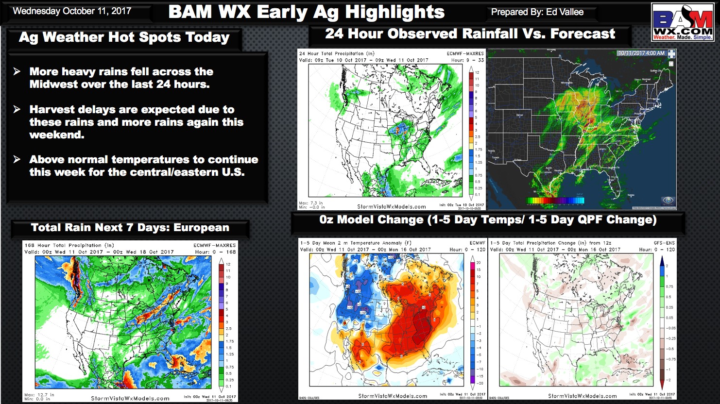 Wednesday Early Morning North American Ag Quicksheet. E.