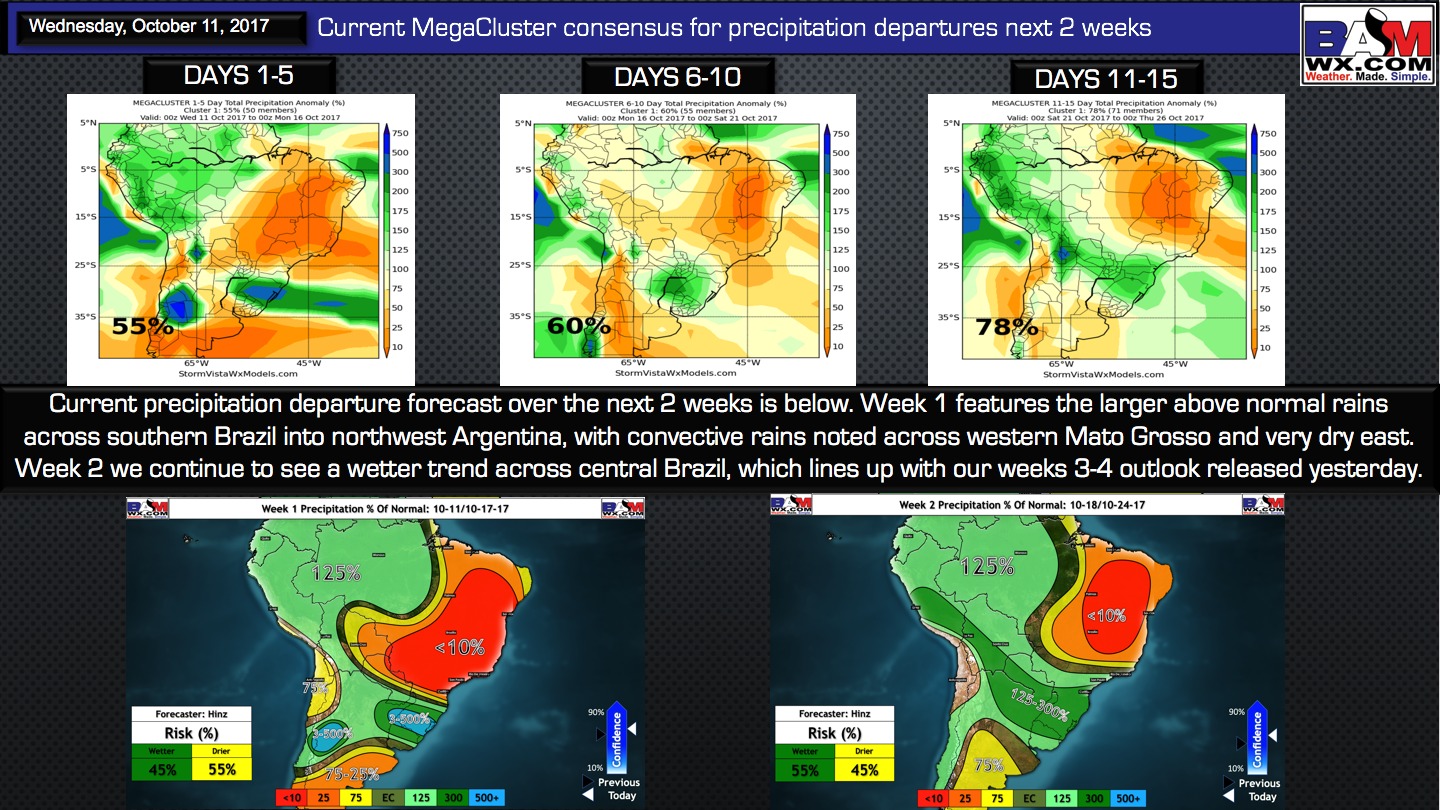 10-11-17 South America: Trending wetter across central Brazil into November? Details here! K.