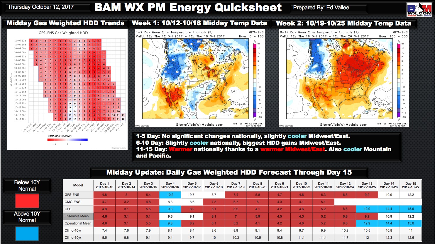 Thursday Afternoon Energy and Power Report. E.