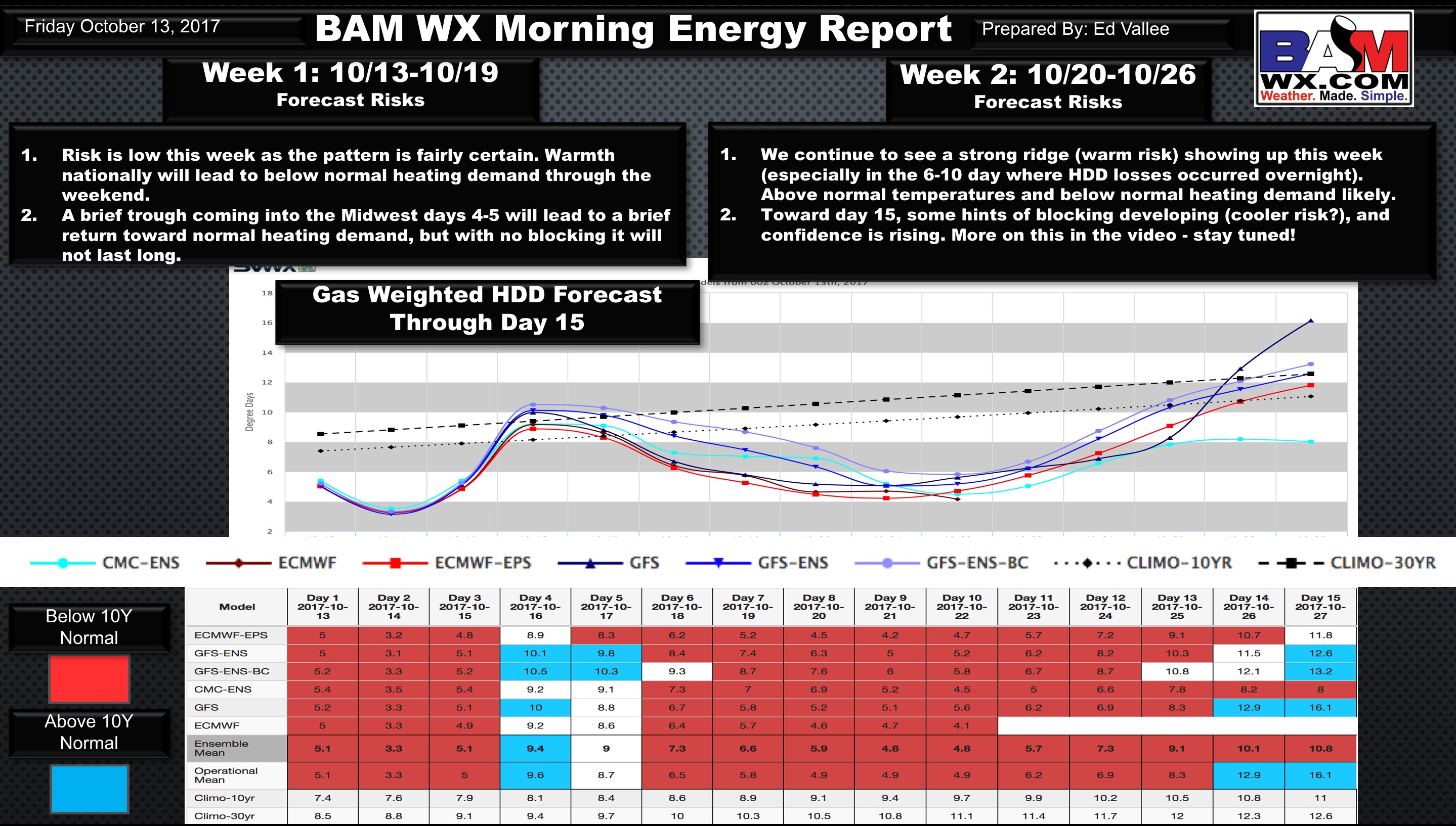 Friday Morning Energy and Power Report. E.