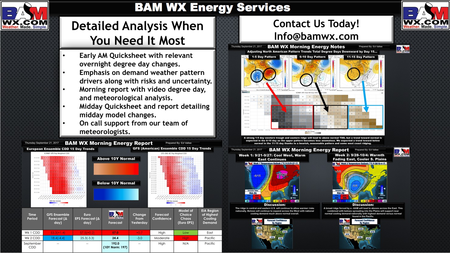 BAM Weather Energy Service: Weather. Made. Simple.