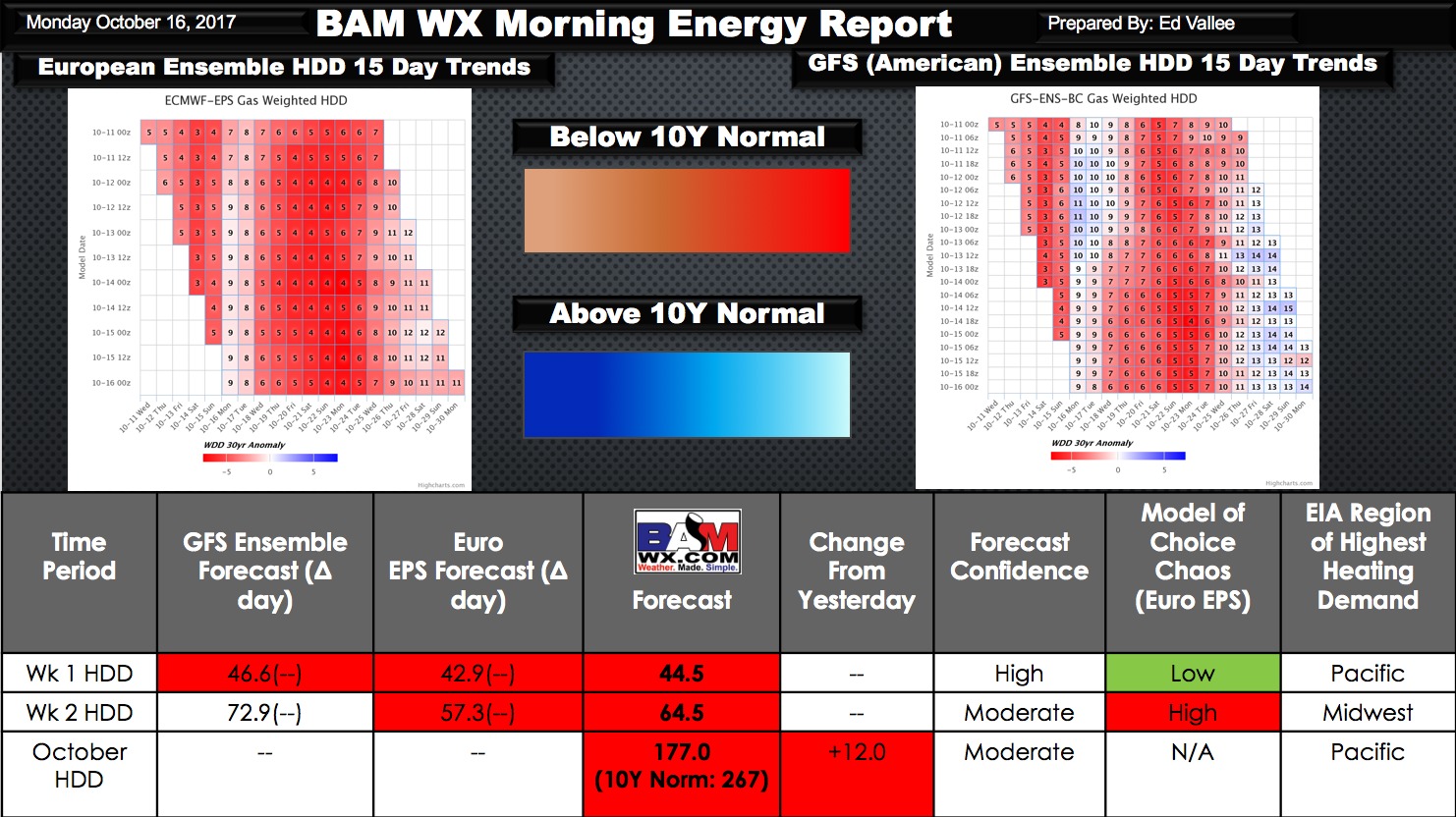 Monday Energy and Power Report. E.