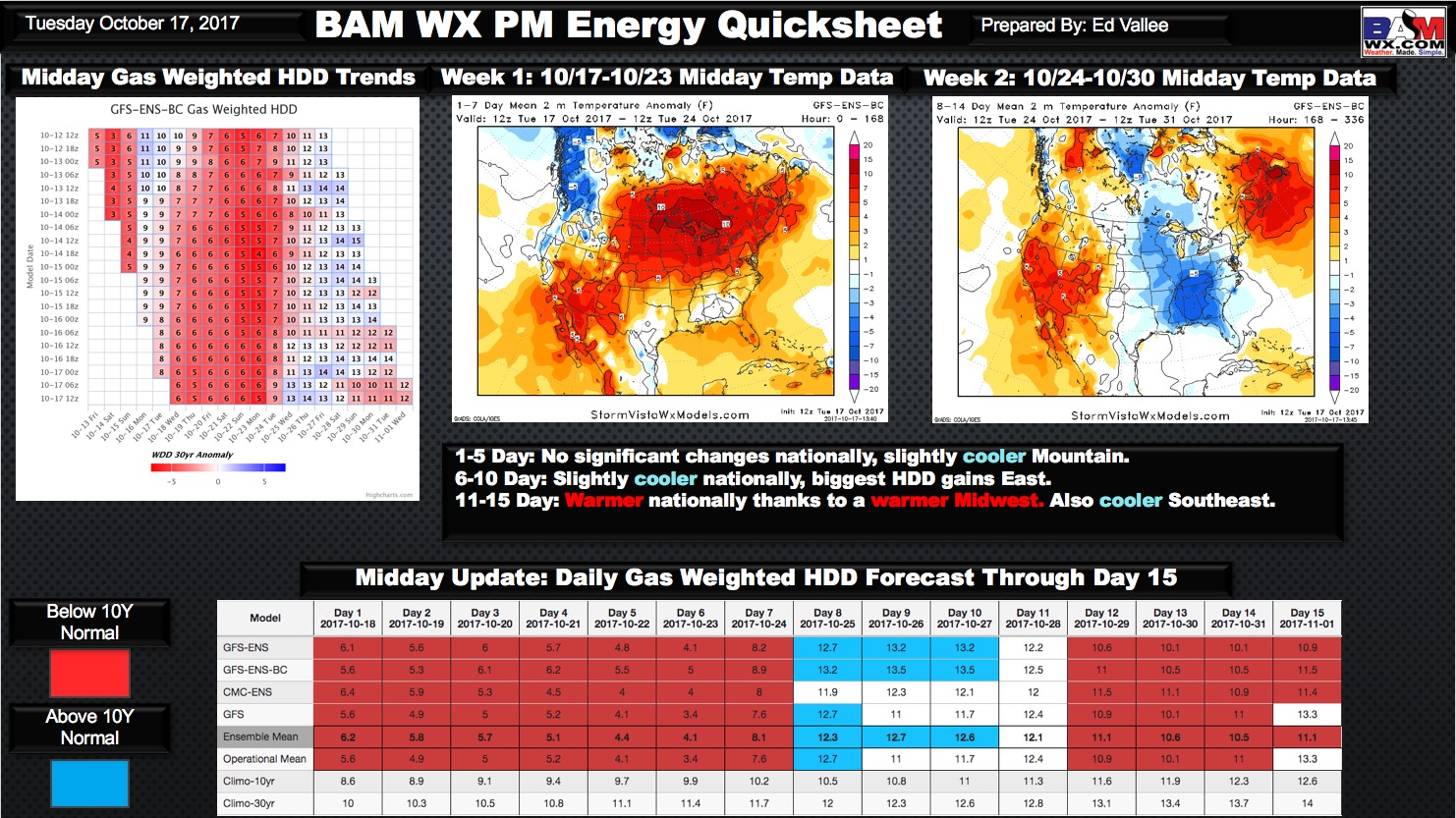 Tuesday Afternoon Energy and Power Report. E.