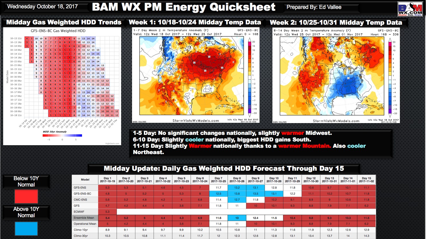 Wednesday Afternoon Energy and Power Report. E.